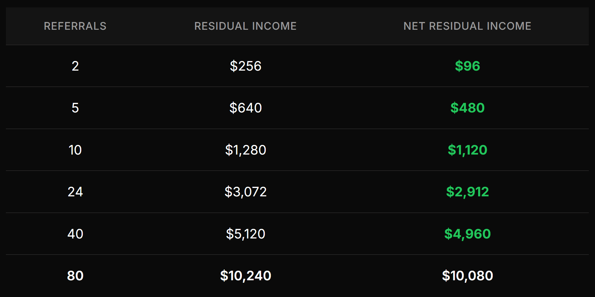 The Home Business Academy Residual Income The Home Business Academy Residual Income